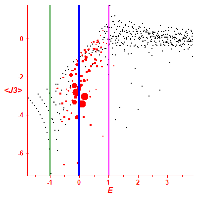 Peres lattice <J3>